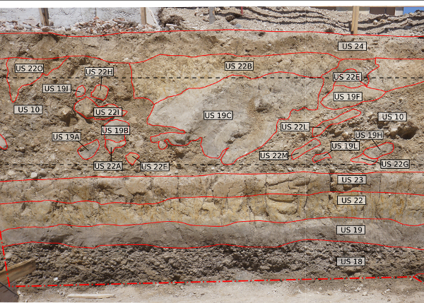 Interpretazione archeologica